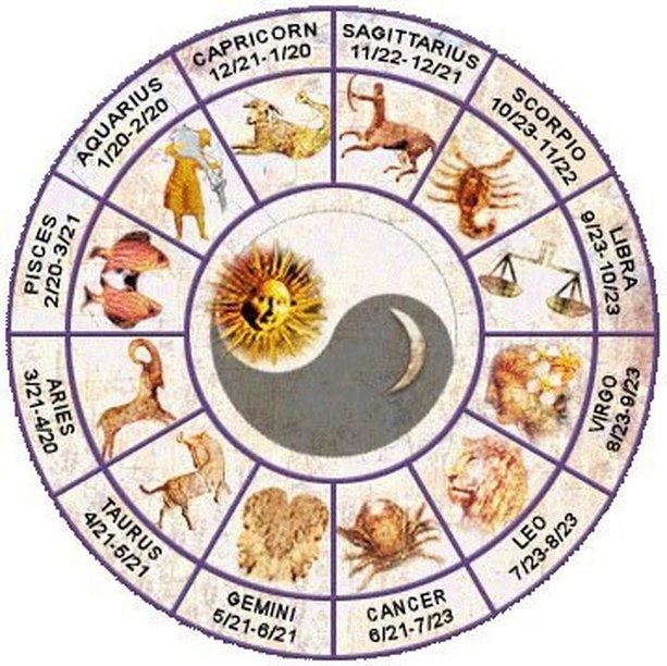 lambang zodiak