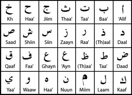 arab hijaiyah 2
