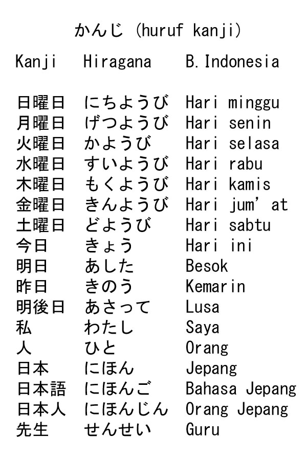 2000 Kosakata Bahasa Jepang